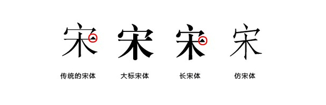 浅析汉字与英文字形的演变和发展